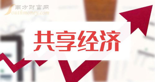 2024年共享經(jīng)濟(jì)上市公司龍頭股名單盤點(diǎn)（截至2月1日聚焦軟件開發(fā)領(lǐng)域）